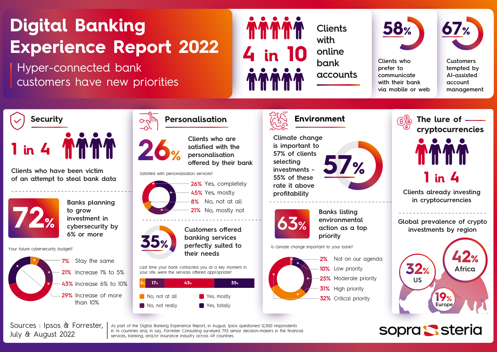 2022_Digital_Banking_Report_Engl_V3